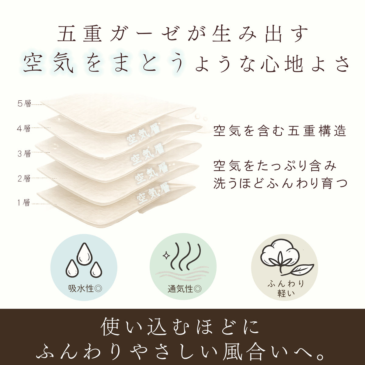 今治タオル 5重ガーゼケット