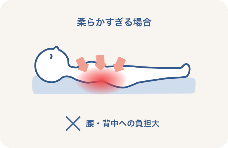 柔らかすぎる場合